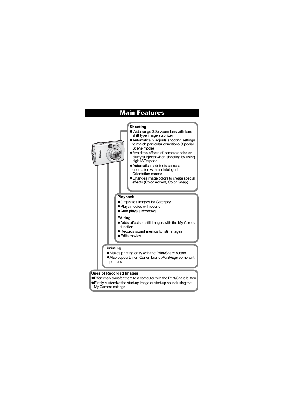 Main features | Canon 850 IS User Manual | Page 2 / 146