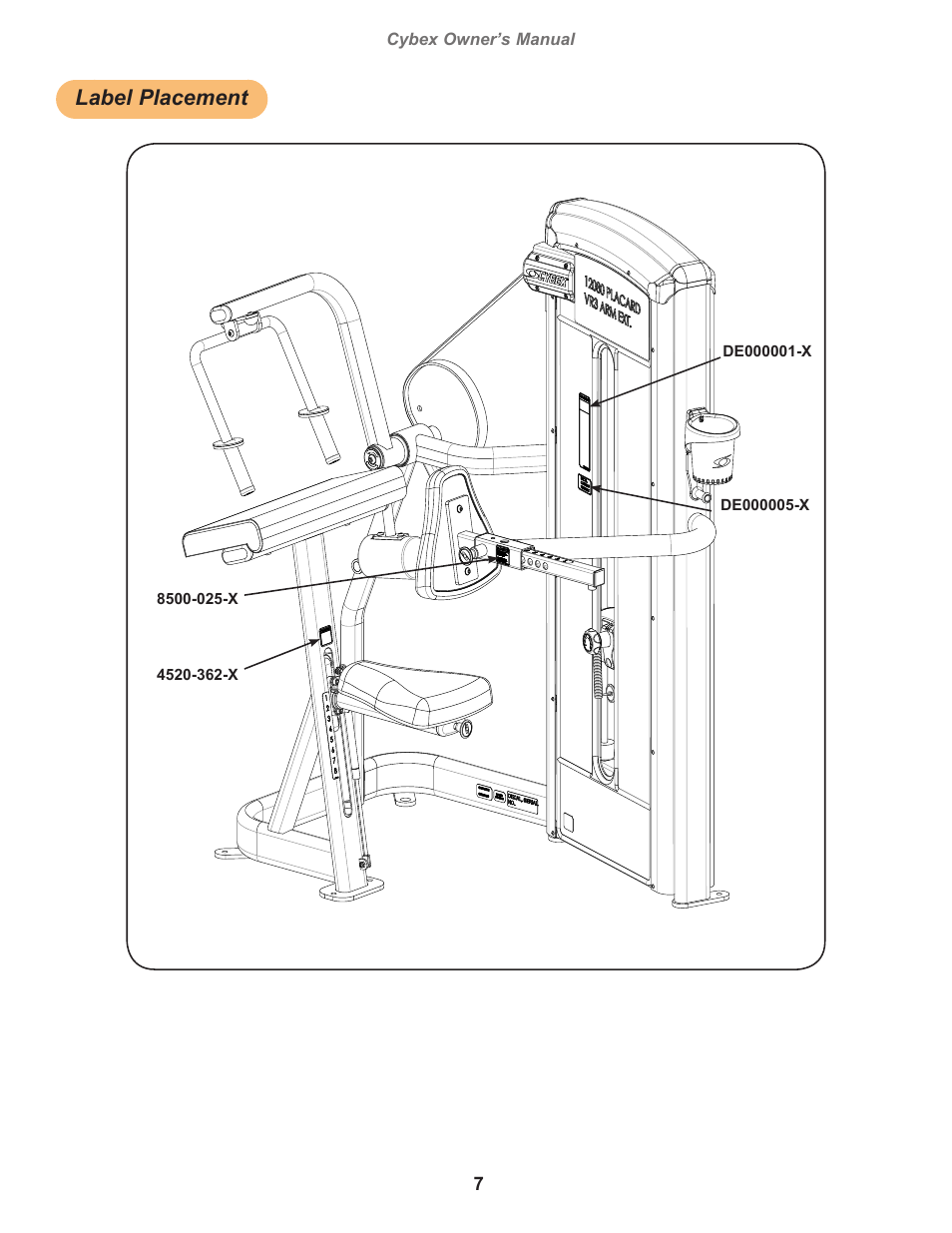Label placement | Cybex 12080 VR3 Arm Extension User Manual | Page 7 / 26