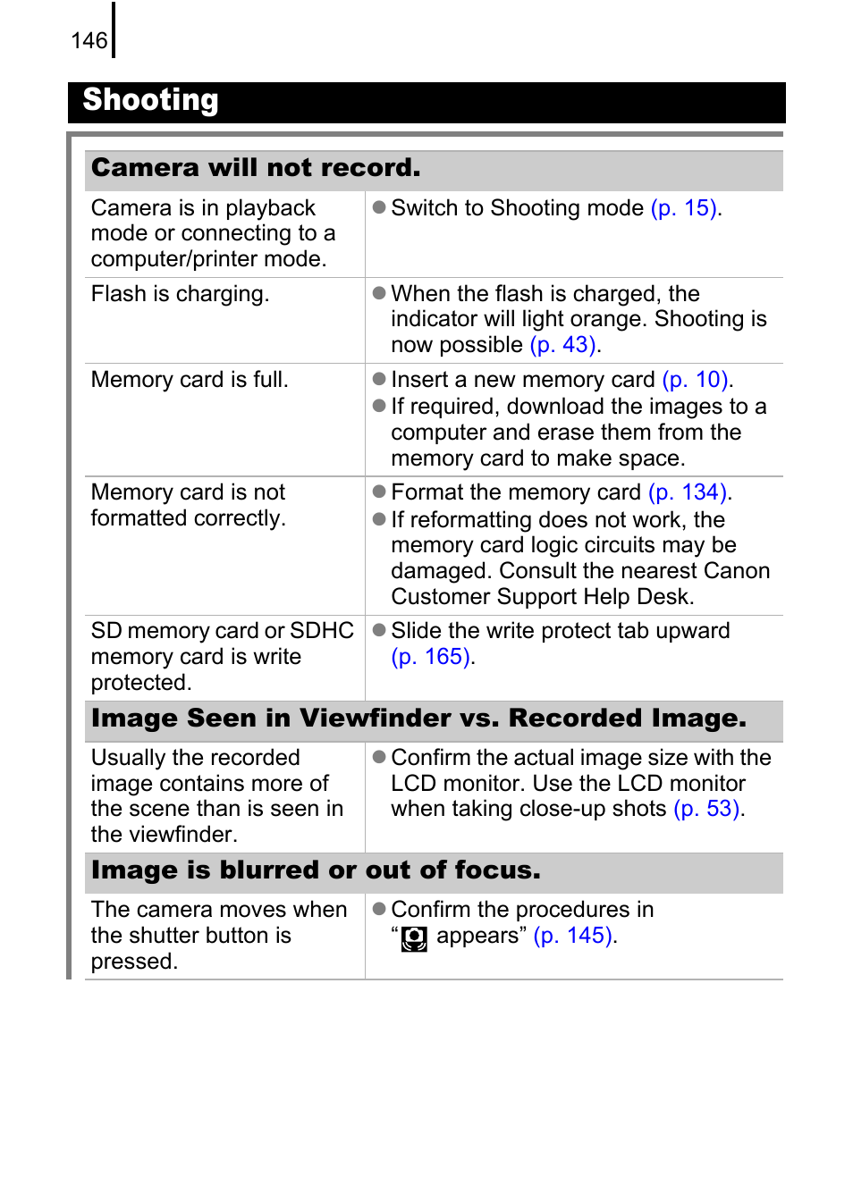 P. 146), Shooting, Camera will not record | Image seen in viewfinder vs. recorded image, Image is blurred or out of focus | Canon A580 User Manual | Page 148 / 195