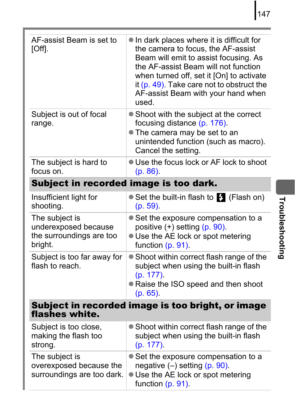 Subject in recorded image is too dark | Canon A580 User Manual | Page 149 / 195