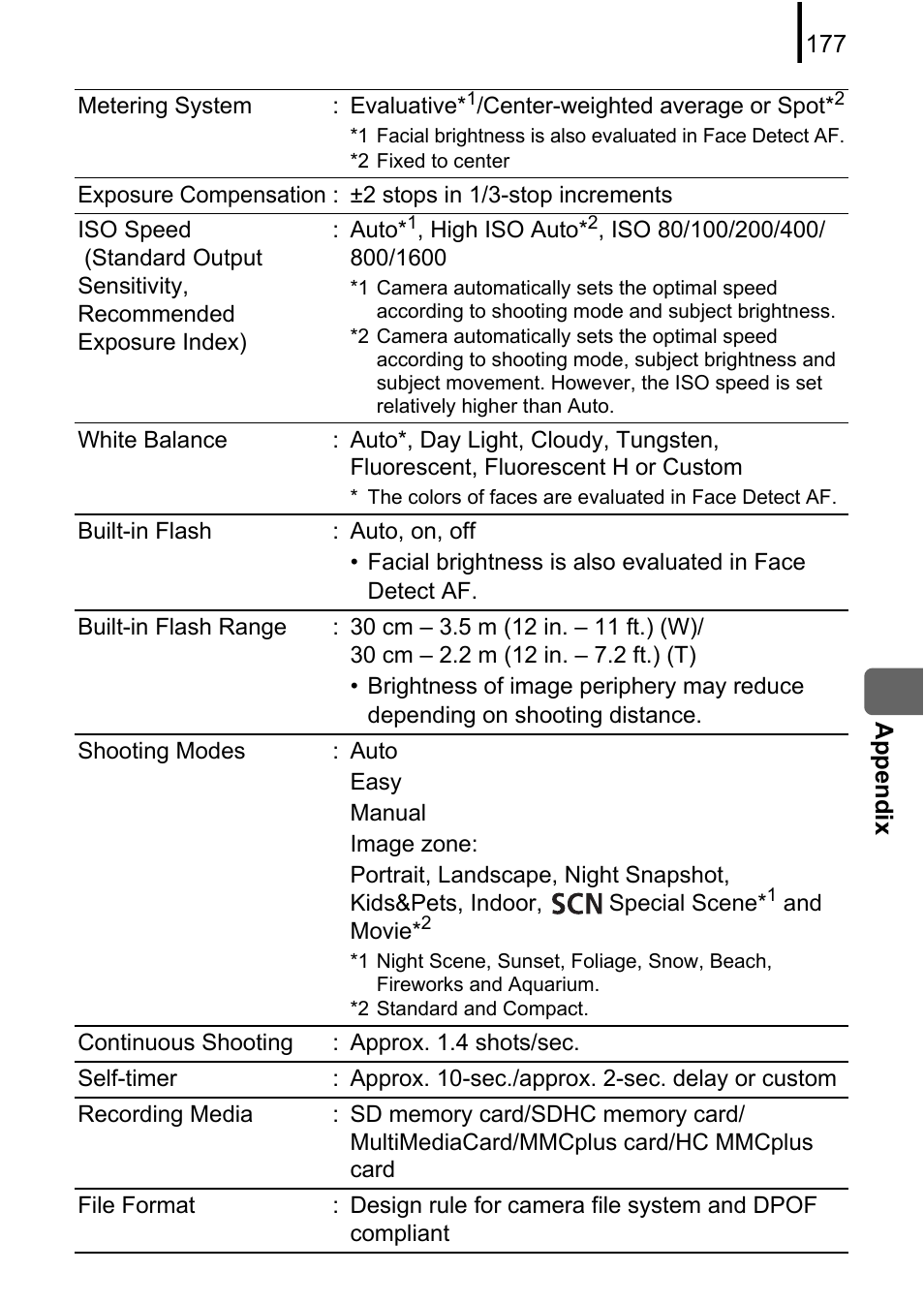 P. 177) | Canon A580 User Manual | Page 179 / 195