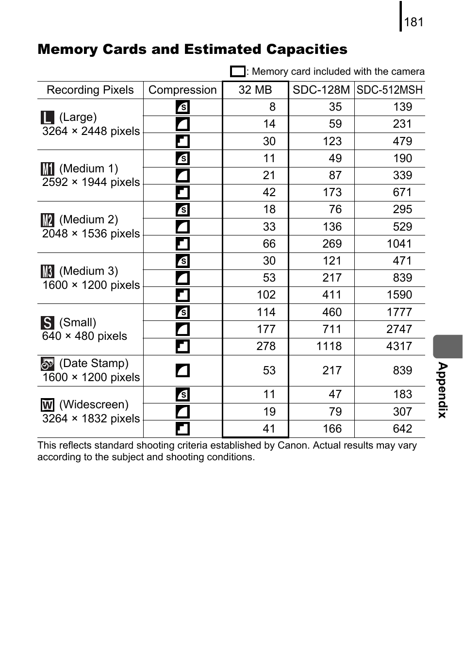 P. 181) | Canon A580 User Manual | Page 183 / 195