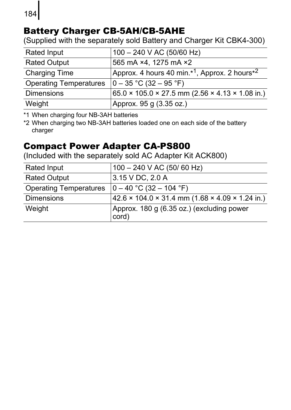 Battery charger cb-5ah/cb-5ahe, Compact power adapter ca-ps800 | Canon A580 User Manual | Page 186 / 195