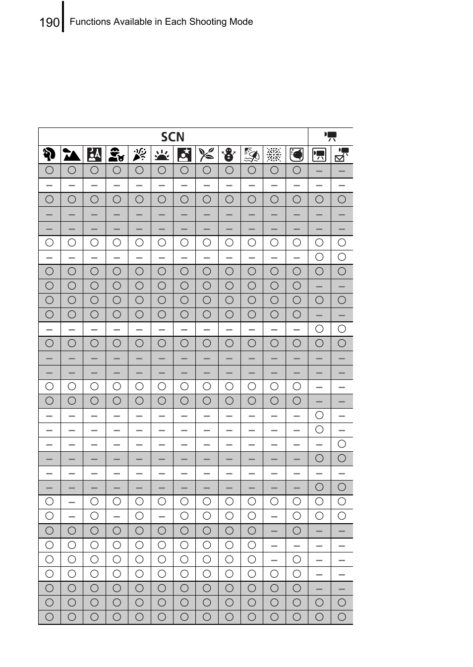 Canon A580 User Manual | Page 192 / 195