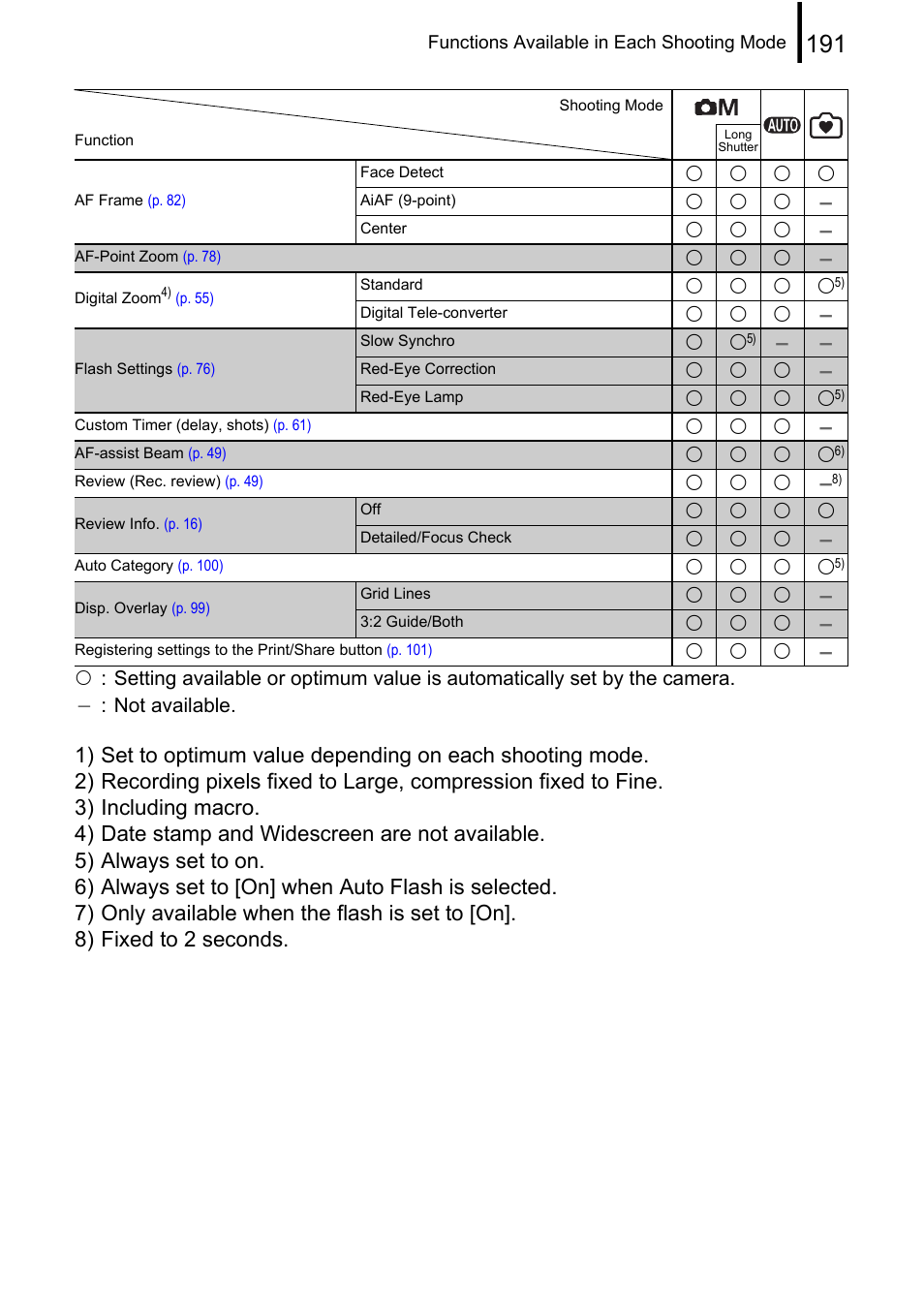 Canon A580 User Manual | Page 193 / 195