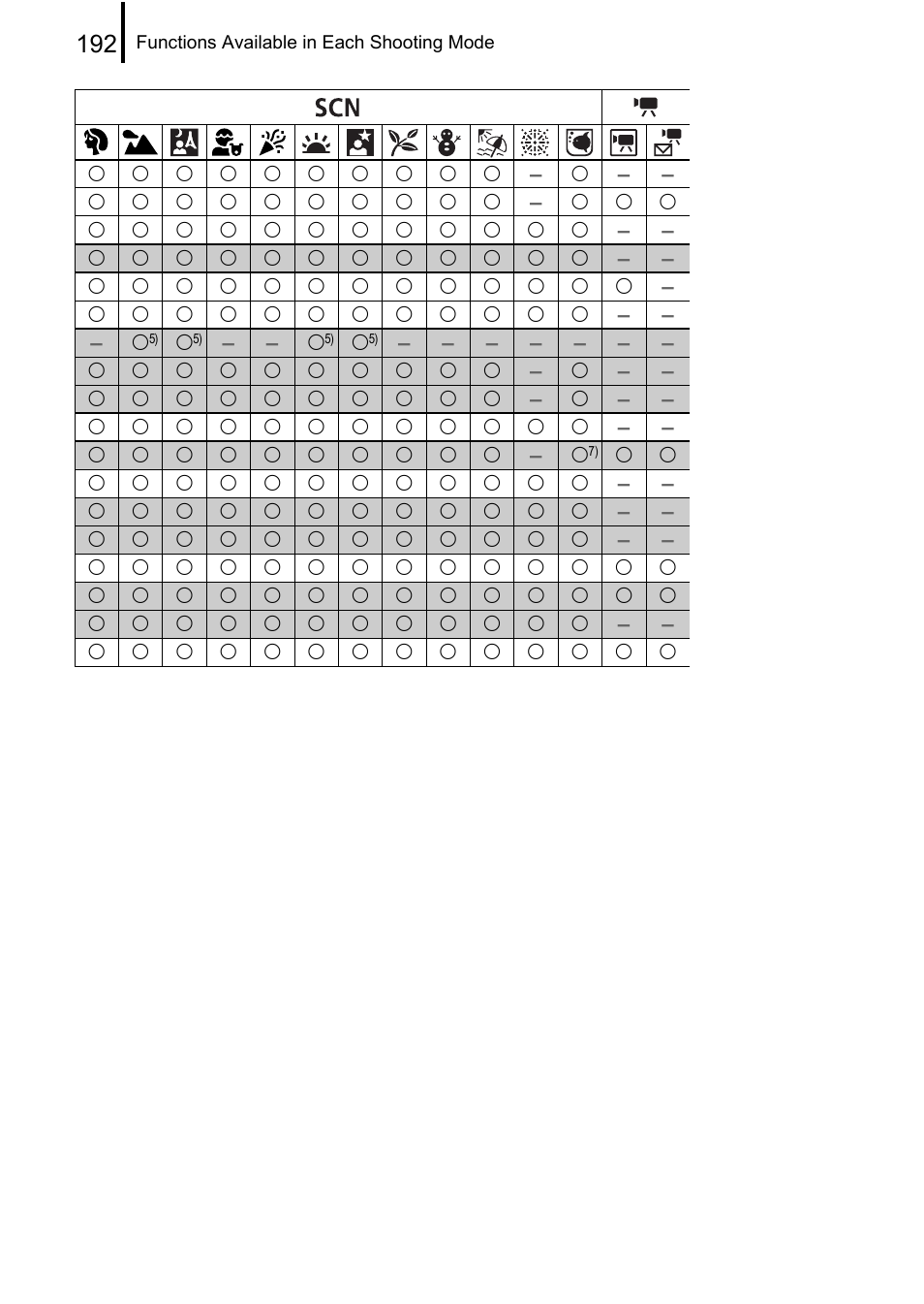 Canon A580 User Manual | Page 194 / 195