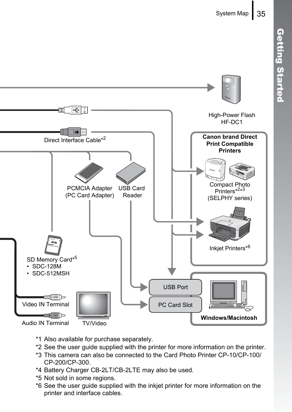 Getting started | Canon A580 User Manual | Page 37 / 195