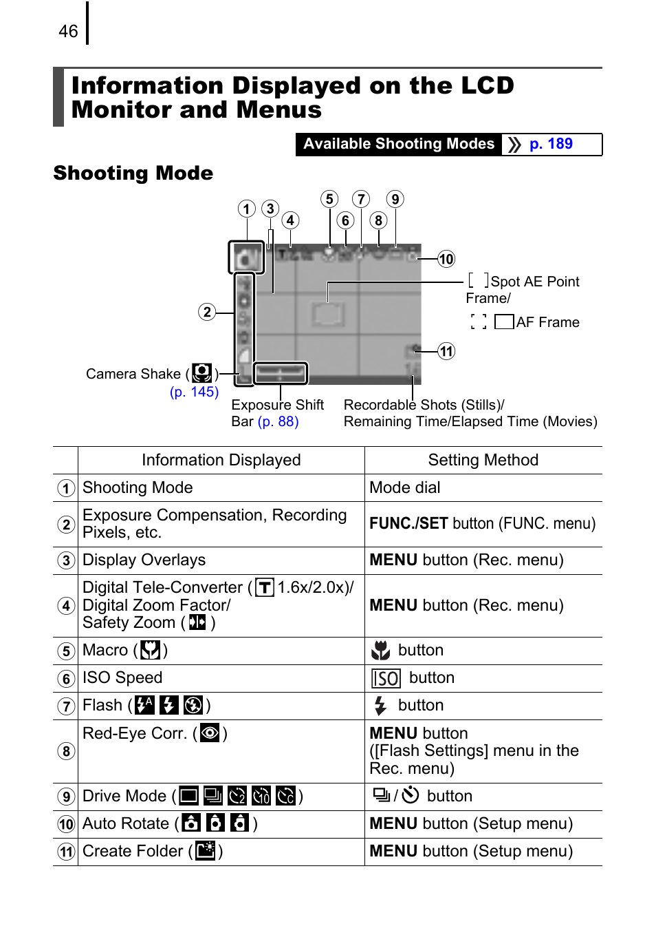 Information displayed on the lcd monitor and menus, Shooting mode, Ab f | Canon A580 User Manual | Page 48 / 195