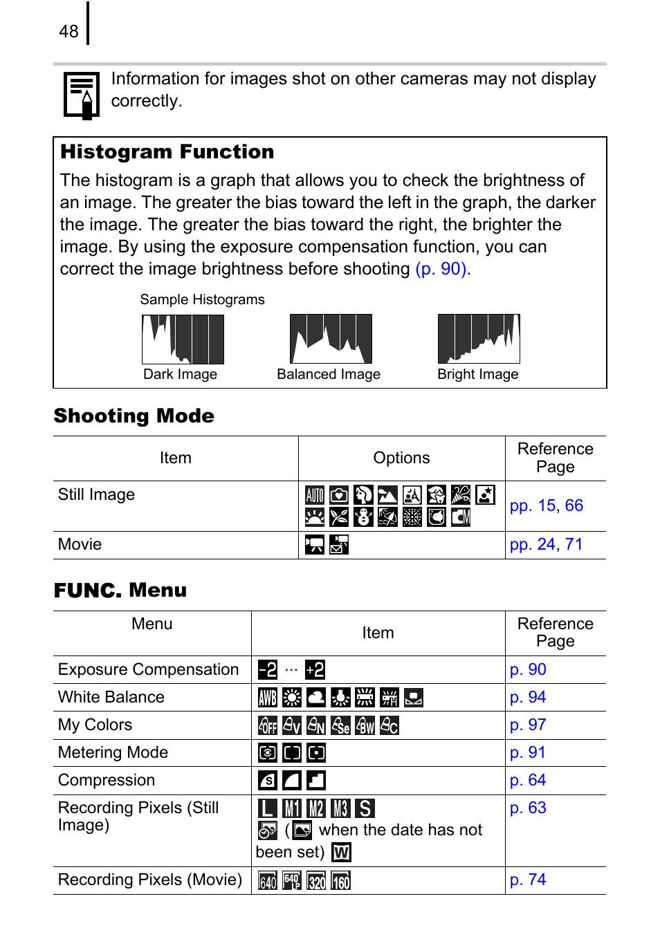 Shooting mode func. menu, Histogram function | Canon A580 User Manual | Page 50 / 195