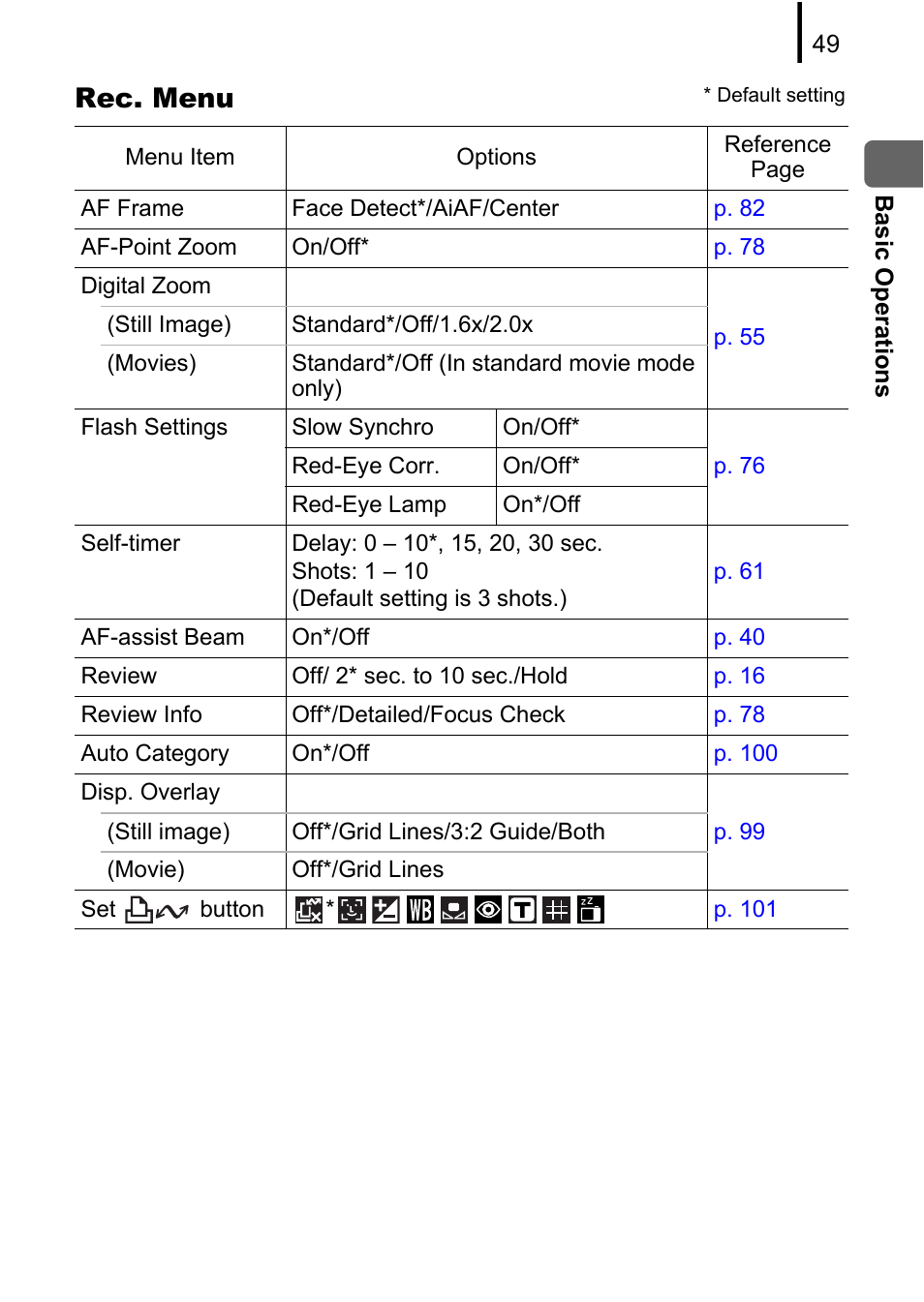 Af-assist beam, P. 49), Rec. menu | Canon A580 User Manual | Page 51 / 195