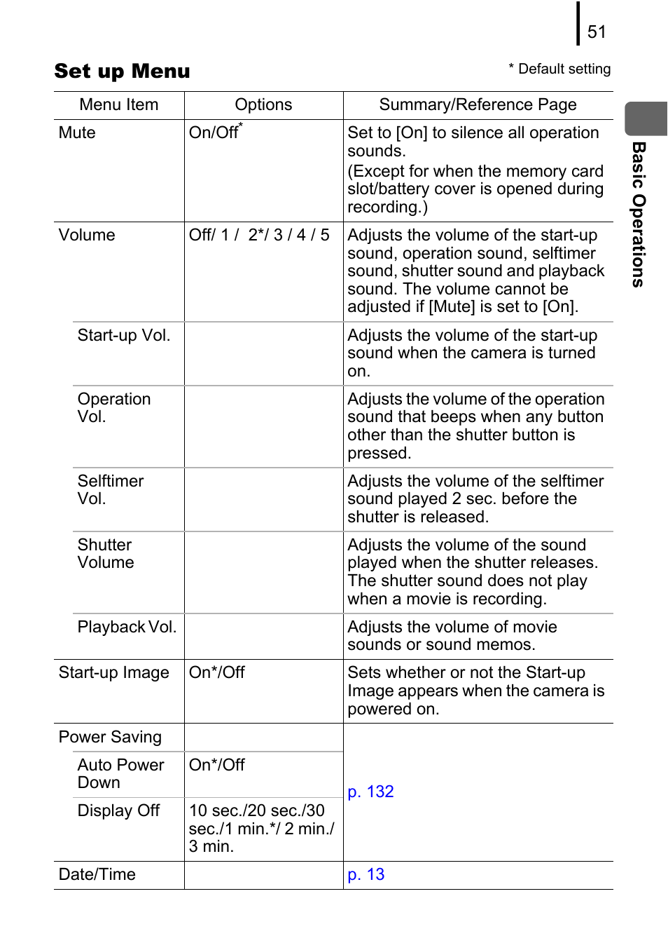 Set up menu | Canon A580 User Manual | Page 53 / 195