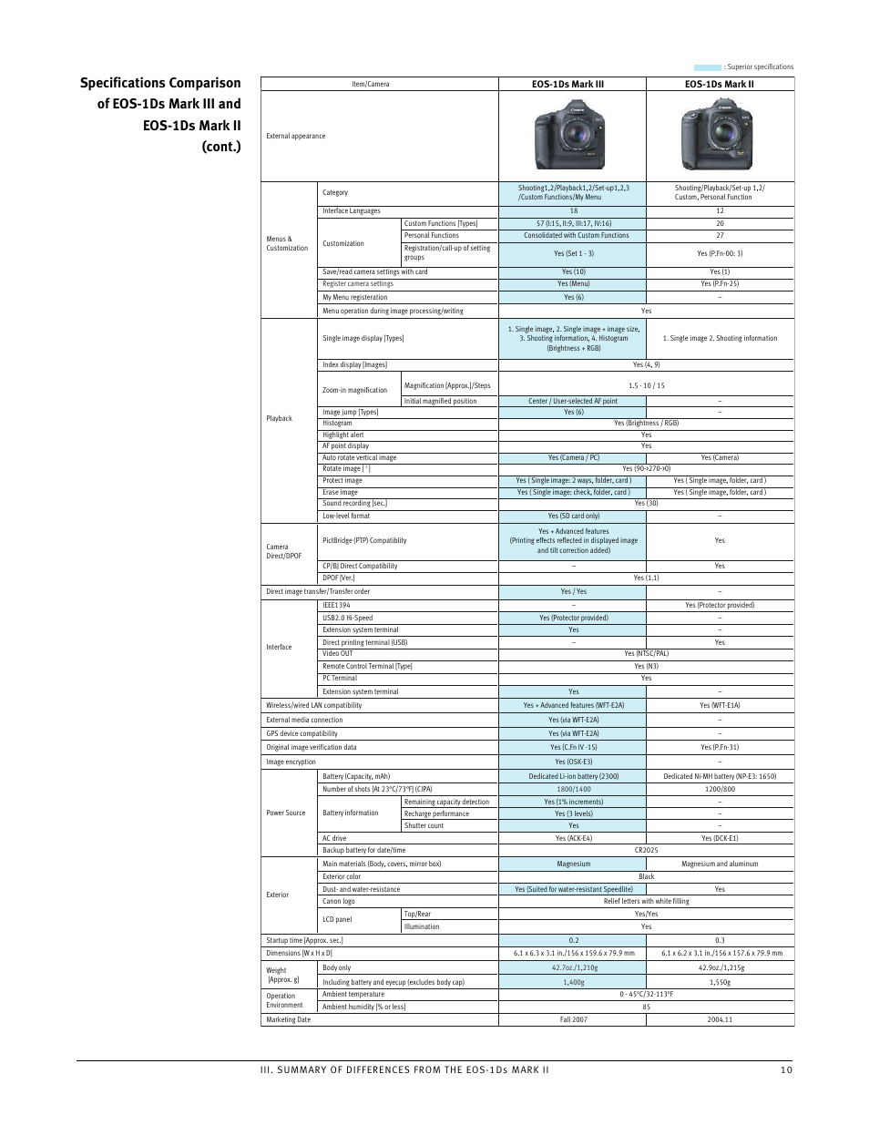 Canon EOS 1Ds User Manual | Page 10 / 38