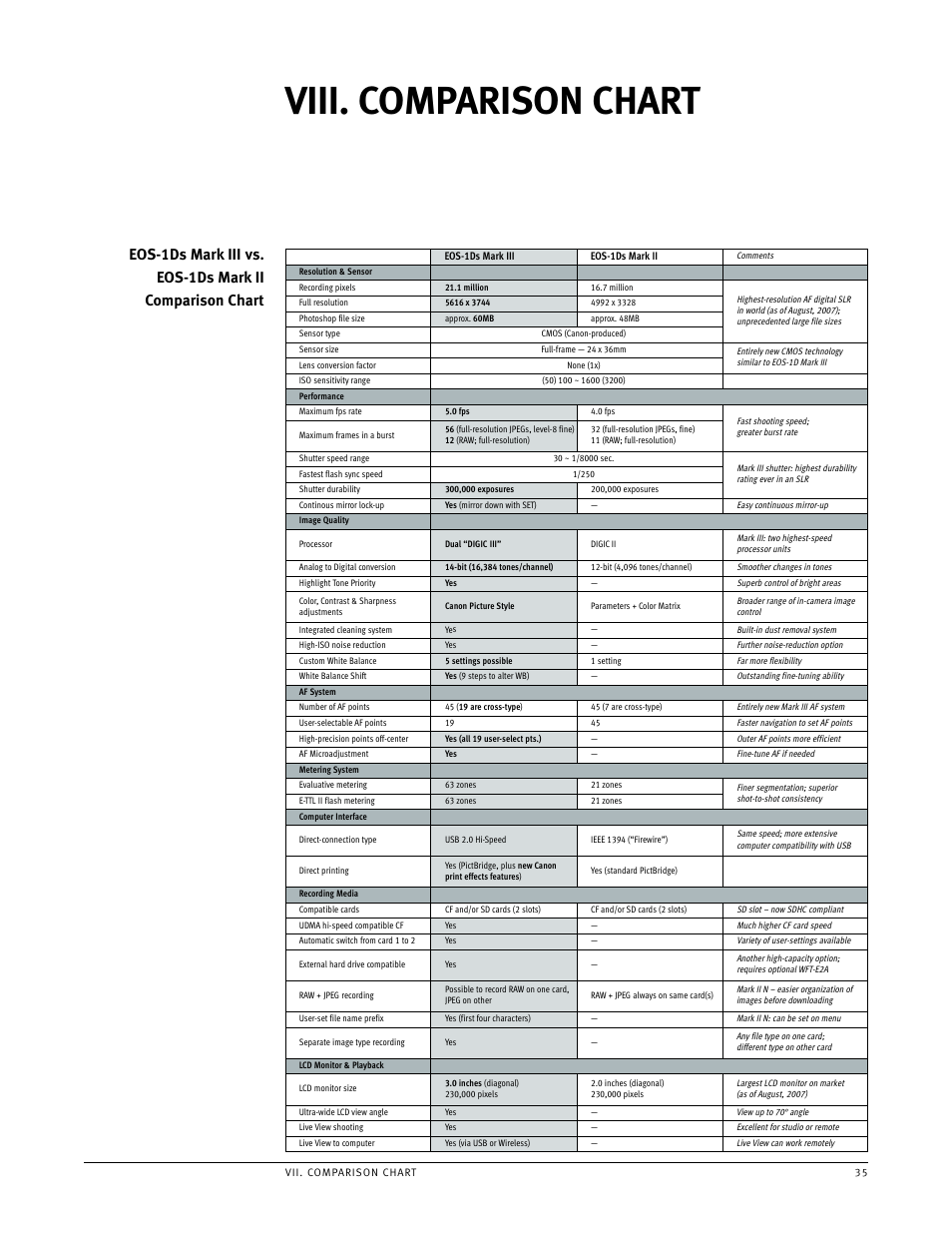 Viii, Comparison chart, Viii. comparison chart | Canon EOS 1Ds User Manual | Page 35 / 38