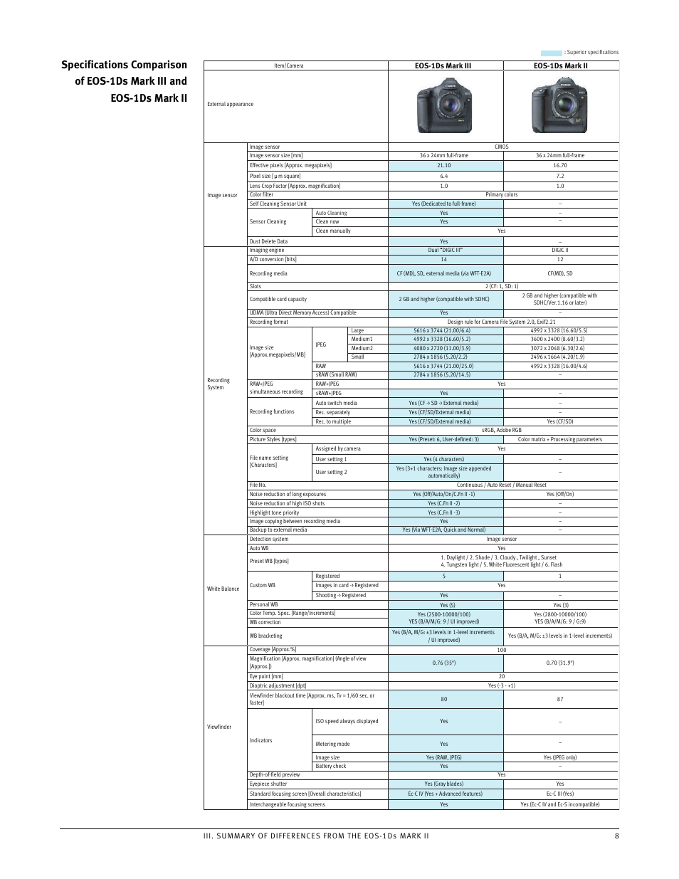 Canon EOS 1Ds User Manual | Page 8 / 38