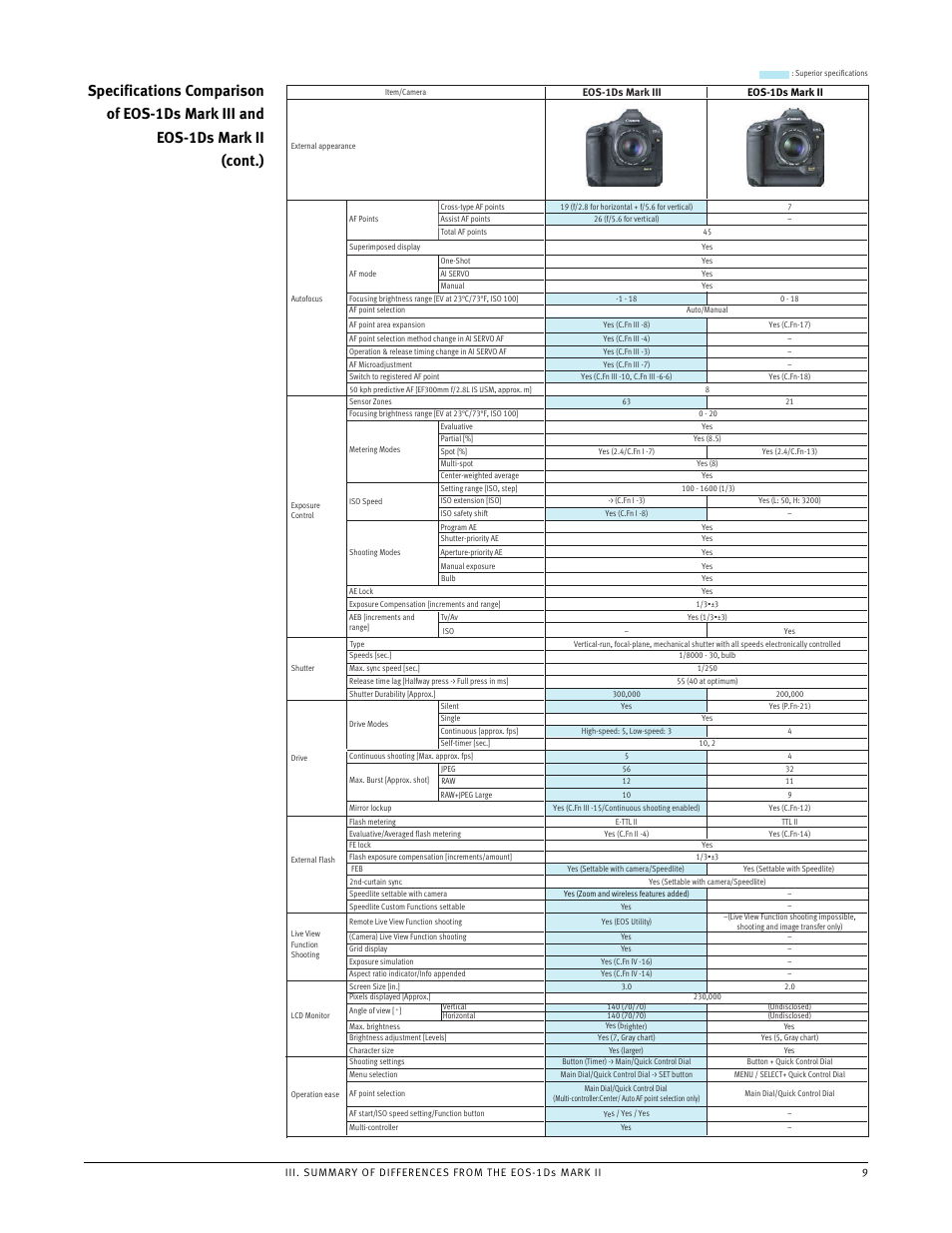 Canon EOS 1Ds User Manual | Page 9 / 38