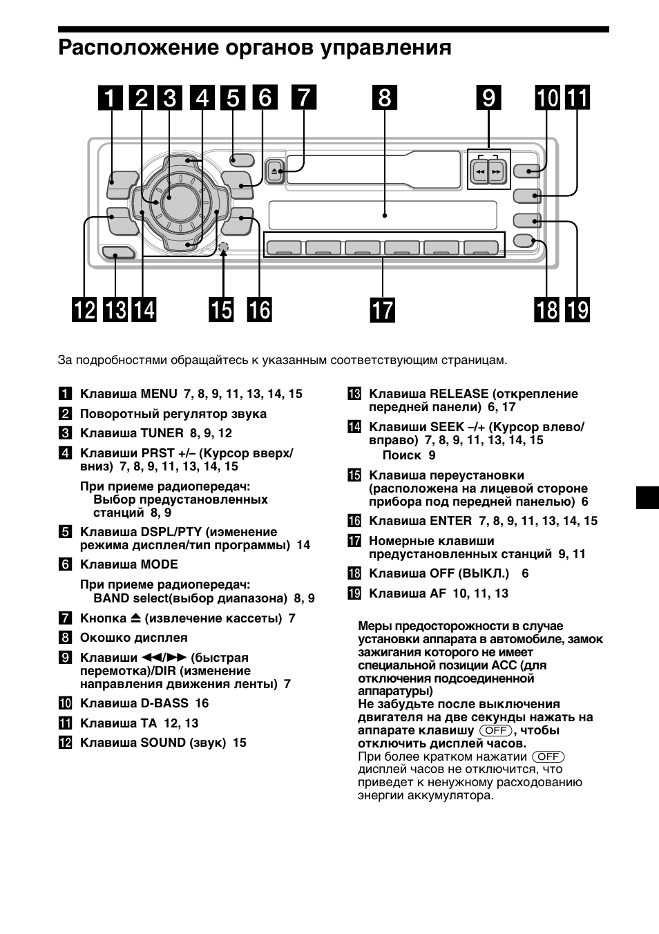 5расположение органов управления | Sony XR-1300R User Manual | Page 85 / 100