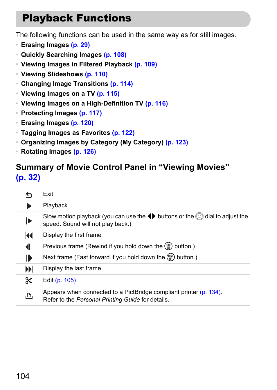 Playback functions | Canon IXUS 1000 HS User Manual | Page 104 / 178