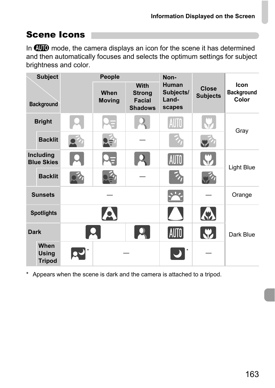 P. 163), Scene icons | Canon IXUS 1000 HS User Manual | Page 163 / 178