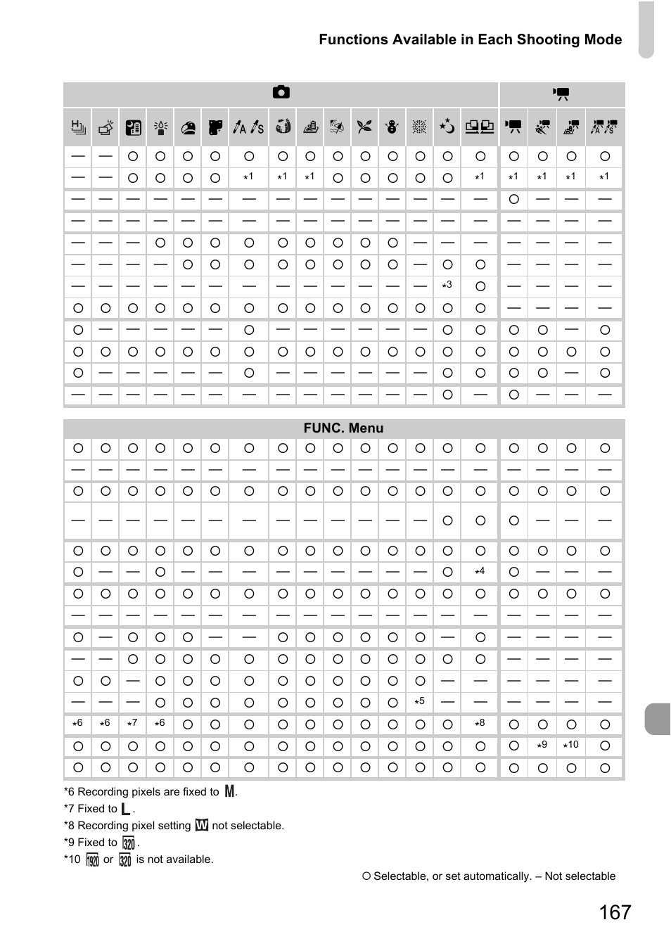 Canon IXUS 1000 HS User Manual | Page 167 / 178