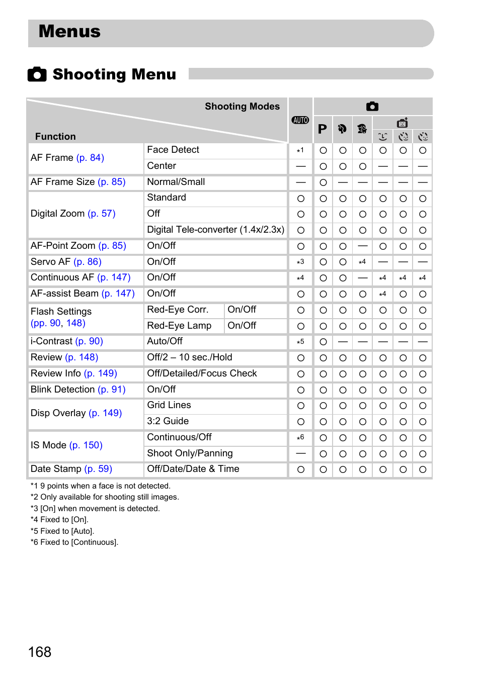 Menus, Pp. 168, 4 shooting menu | Canon IXUS 1000 HS User Manual | Page 168 / 178