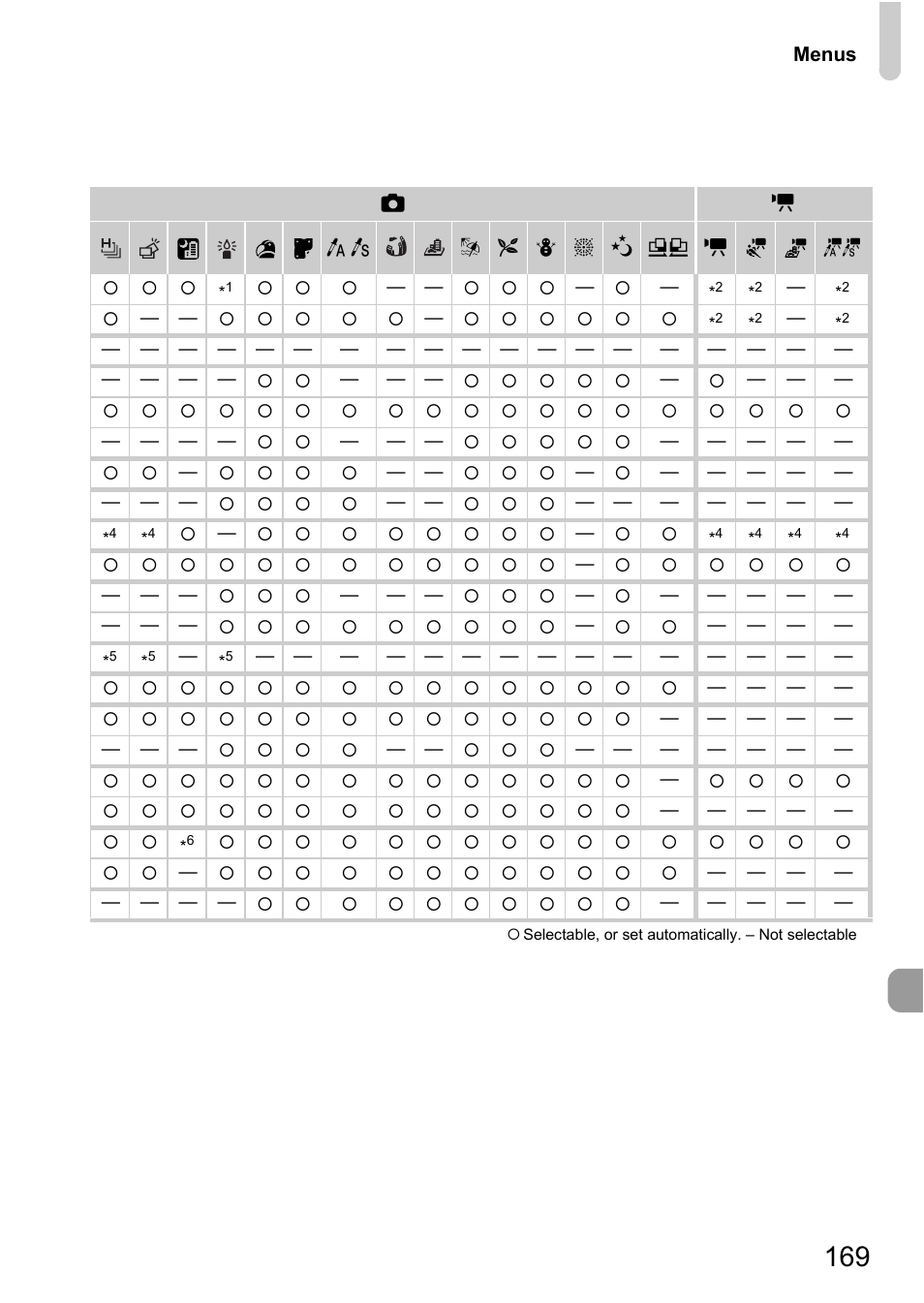 Canon IXUS 1000 HS User Manual | Page 169 / 178