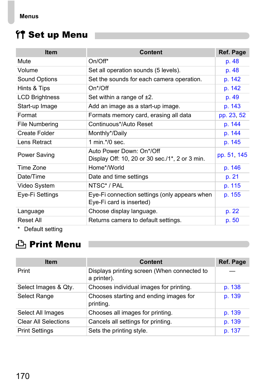 3 set up menu 2 print menu | Canon IXUS 1000 HS User Manual | Page 170 / 178