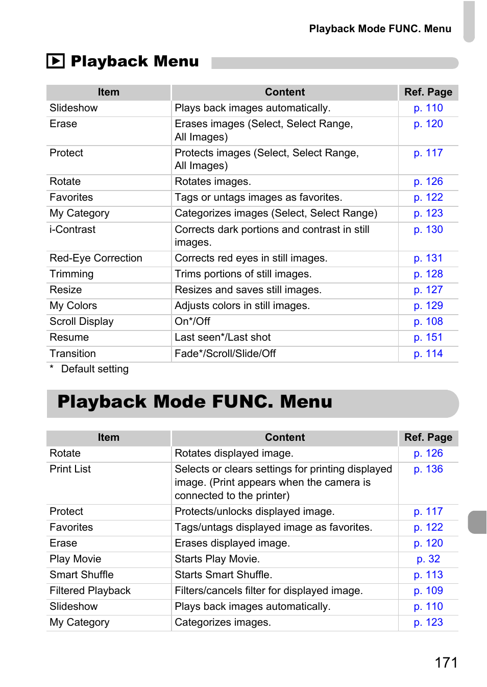 Playback mode func. menu, 1 playback menu | Canon IXUS 1000 HS User Manual | Page 171 / 178