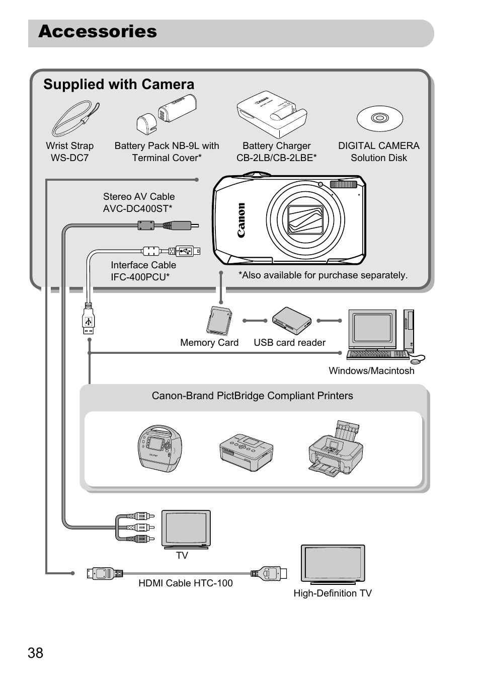 Accessories, Supplied with camera | Canon IXUS 1000 HS User Manual | Page 38 / 178