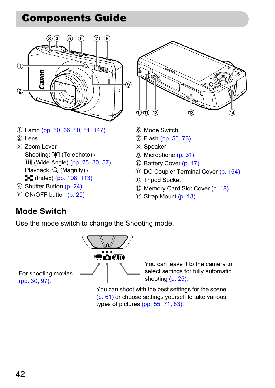 Components guide, 42 mode switch | Canon IXUS 1000 HS User Manual | Page 42 / 178