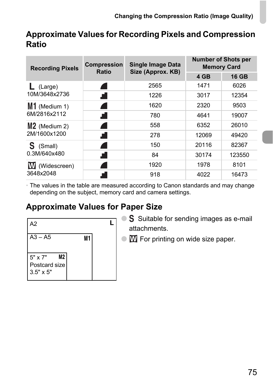 Approximate values for paper size | Canon IXUS 1000 HS User Manual | Page 75 / 178