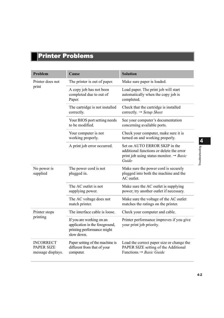 Printer problems, Printer problems -2 | Canon D300 User Manual | Page 105 / 121