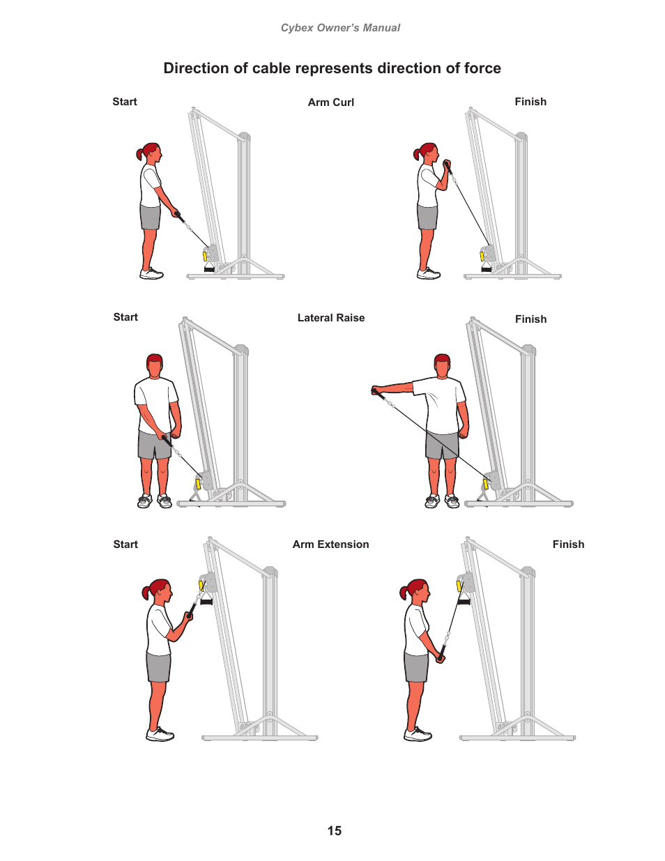 Direction of cable represents direction of force | Cybex 12220 VR3 Cable Column User Manual | Page 15 / 28