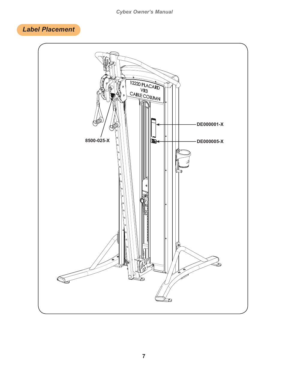 Label placement | Cybex 12220 VR3 Cable Column User Manual | Page 7 / 28