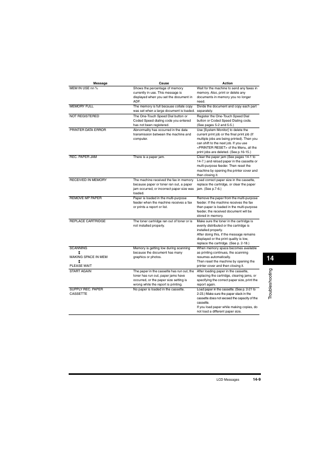 Canon L380S User Manual | Page 157 / 224