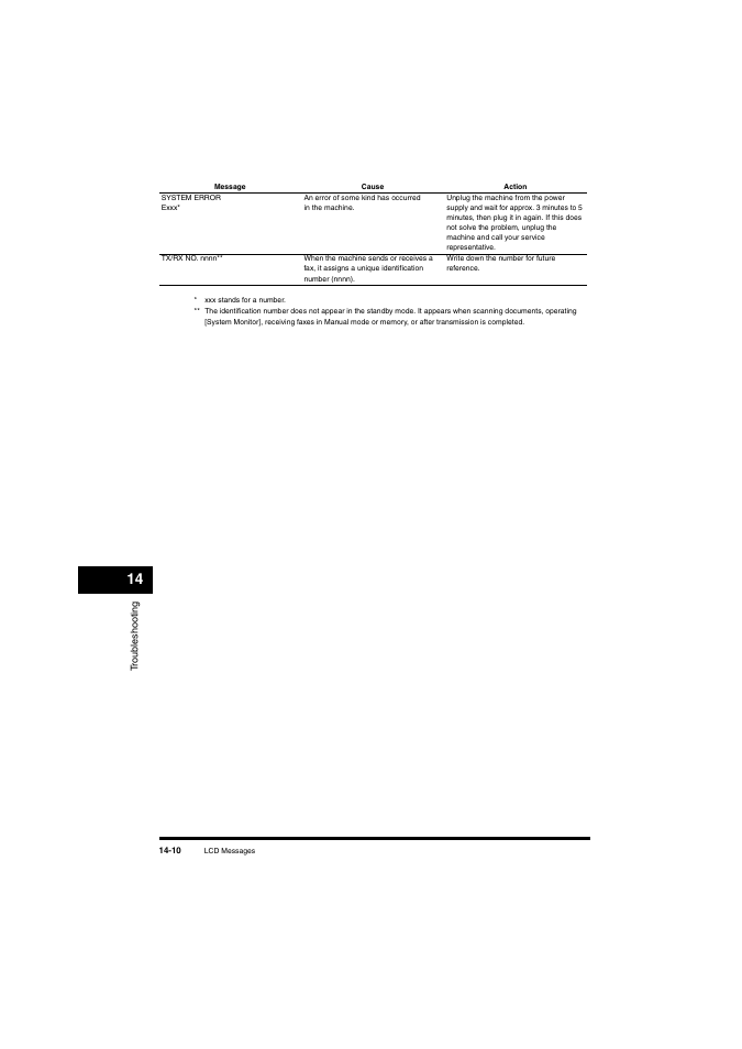 Canon L380S User Manual | Page 158 / 224