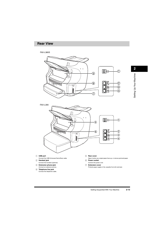 Rear view, Rear view -13, 2rear view | Canon L380S User Manual | Page 31 / 224