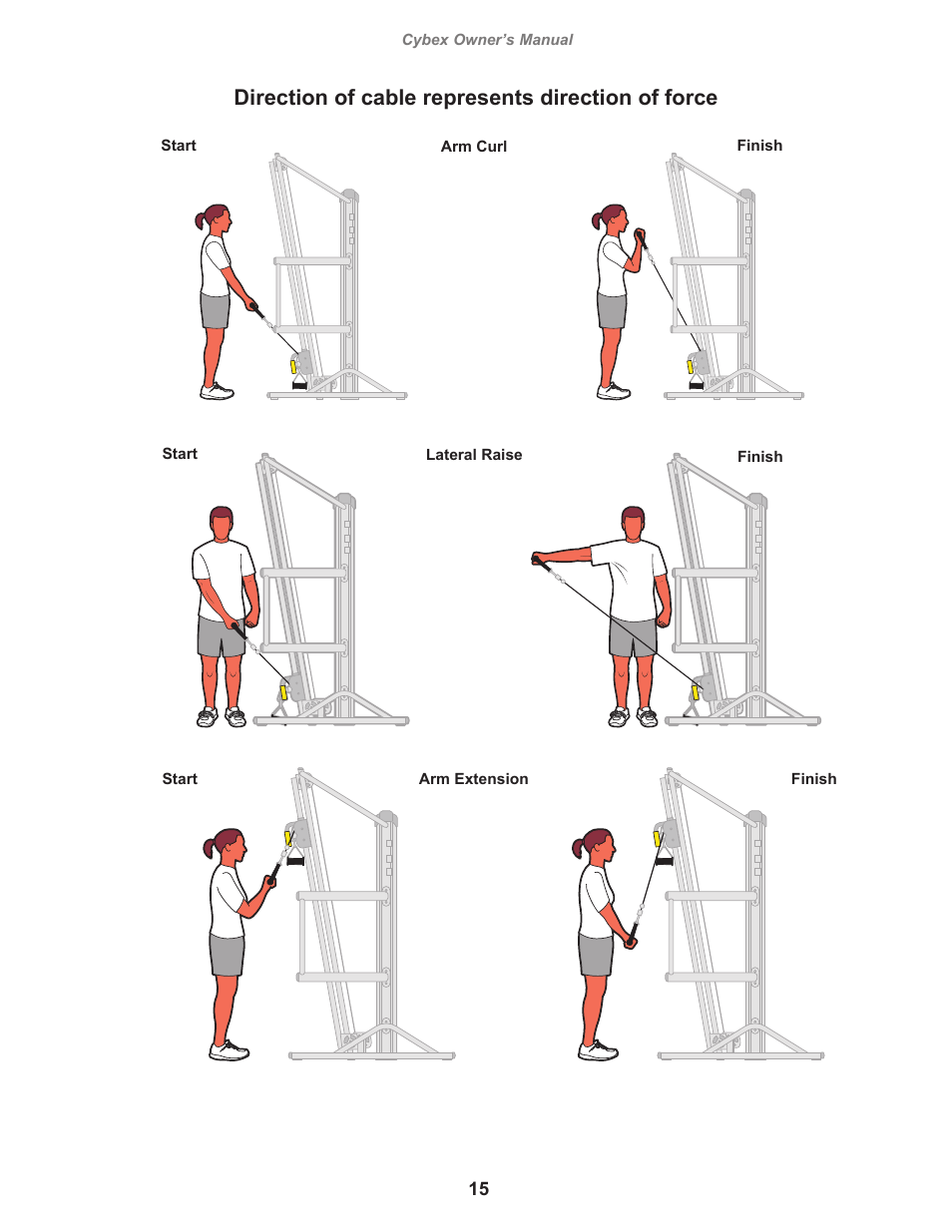 Direction of cable represents direction of force | Cybex 14220 VR3 Total Access Cable Column User Manual | Page 15 / 28