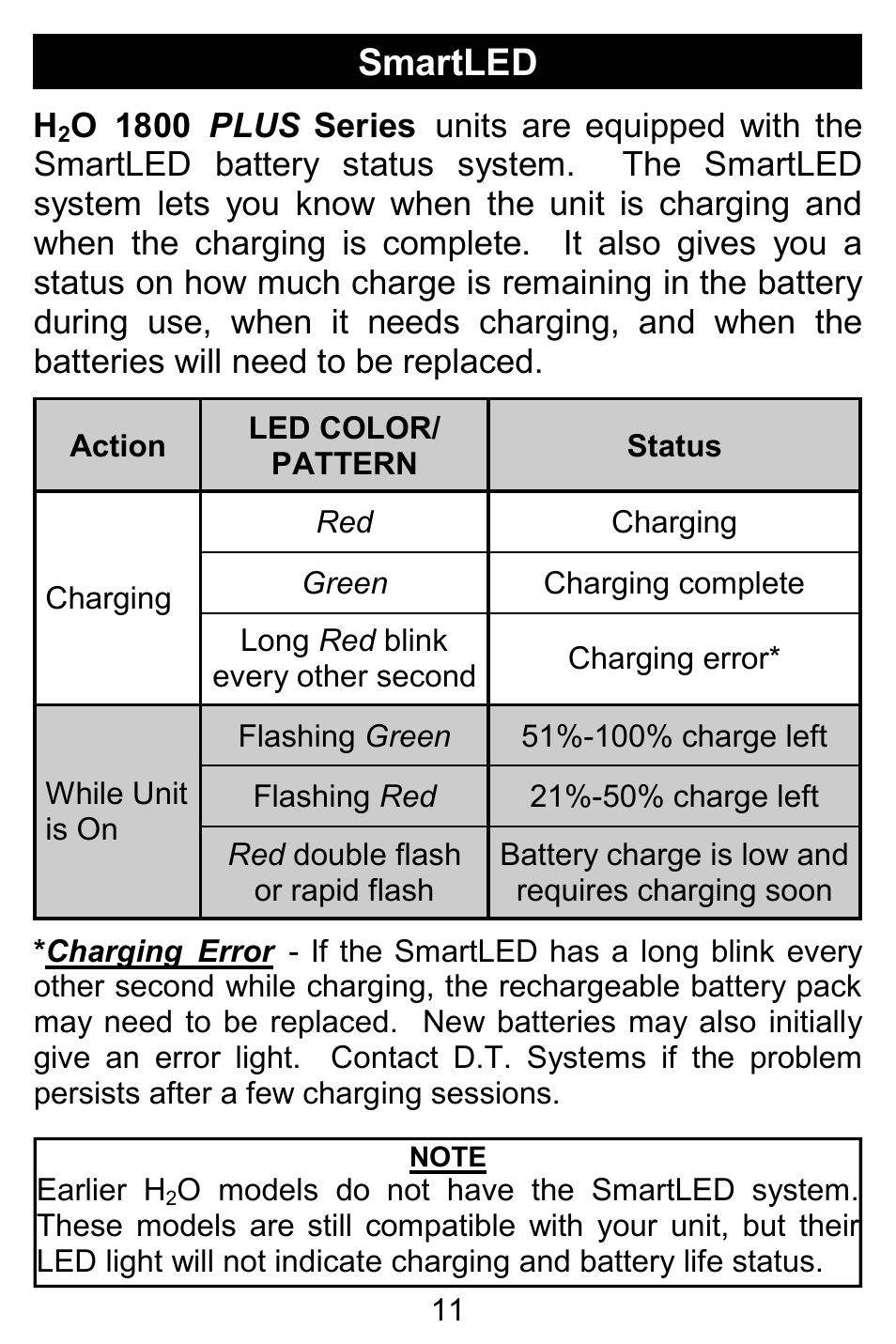 Smartled | D.T. Systems H2O 1810 PLUS with SmartLED User Manual | Page 11 / 24