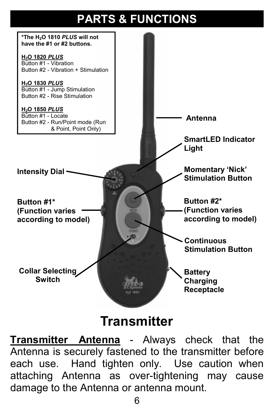 Transmitter, Parts & functions | D.T. Systems H2O 1810 PLUS with SmartLED User Manual | Page 6 / 24