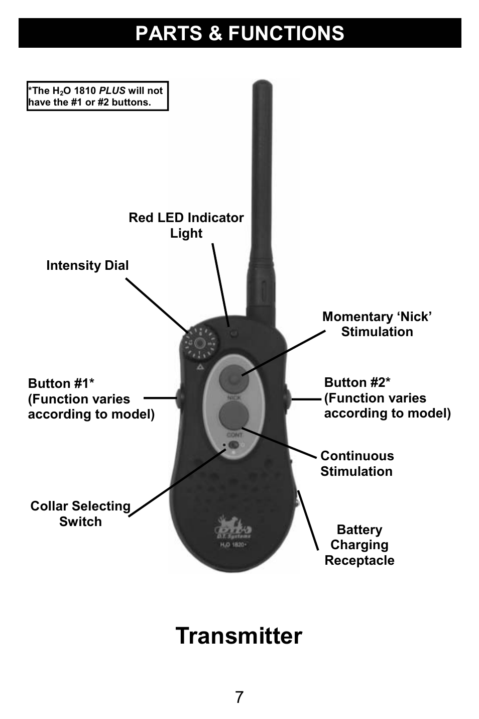 Transmitter, Parts & functions | D.T. Systems H2O 1810 PLUS User Manual | Page 7 / 24