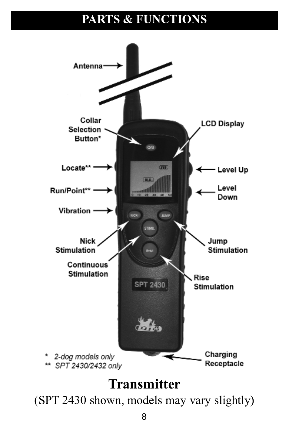 Transmitter | D.T. Systems SPT 2420 User Manual | Page 8 / 24