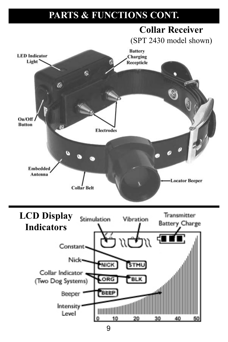 D.T. Systems SPT 2420 User Manual | Page 9 / 24