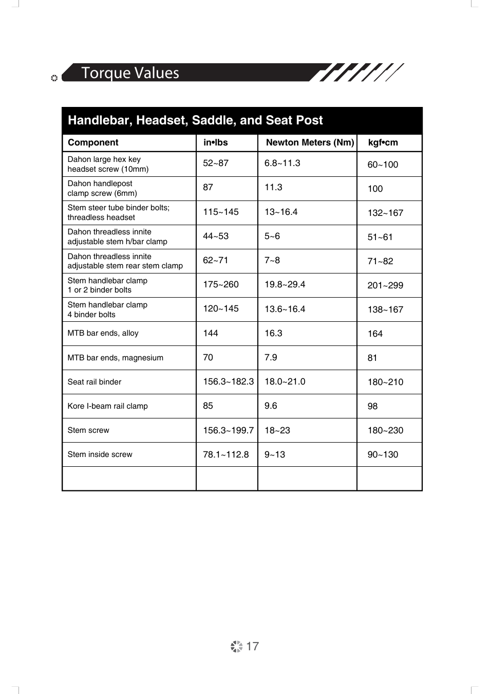 Torque values, Handlebar, headset, saddle, and seat post | DAHON Owner Manual User Manual | Page 17 / 20