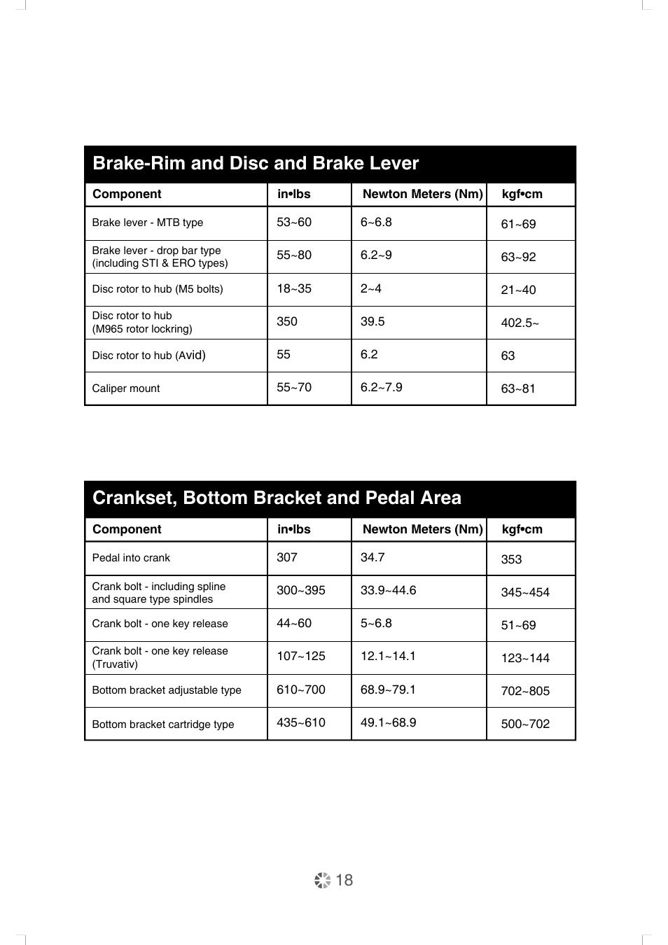 Brake-rim and disc and brake lever, Crankset, bottom bracket and pedal area | DAHON Owner Manual User Manual | Page 18 / 20