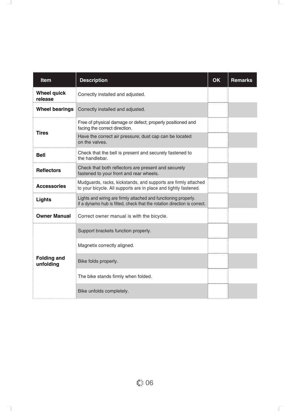 Dealer pre-delivery checklist | DAHON Service Manual User Manual | Page 6 / 28