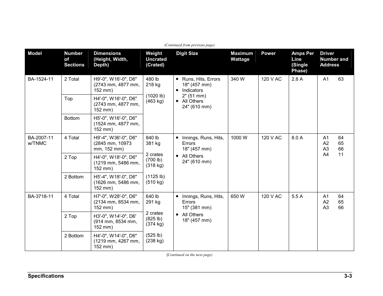 Daktronics BA-1518-11 Multi-Section Outdoor LED Scoreboard User Manual | Page 13 / 158