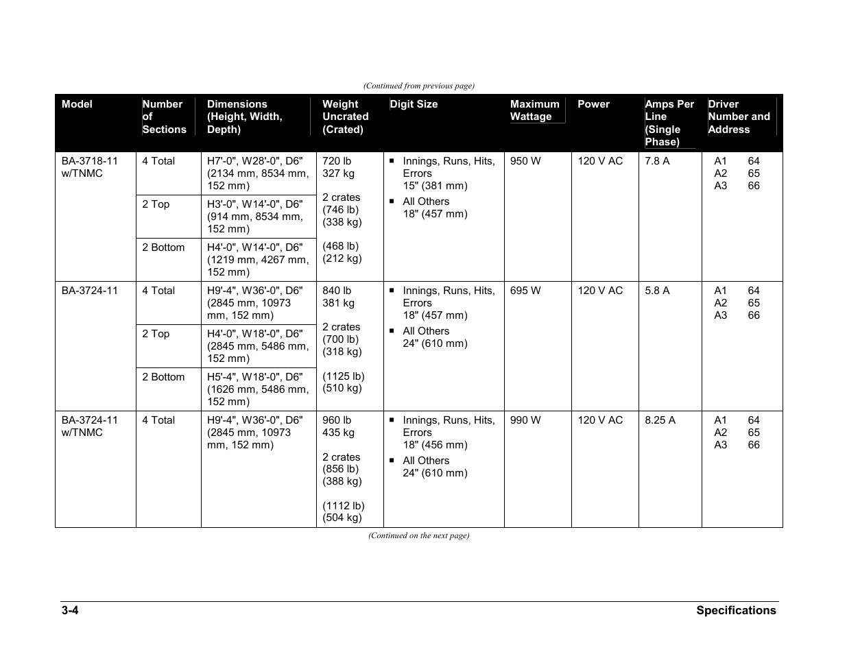 Daktronics BA-1518-11 Multi-Section Outdoor LED Scoreboard User Manual | Page 14 / 158