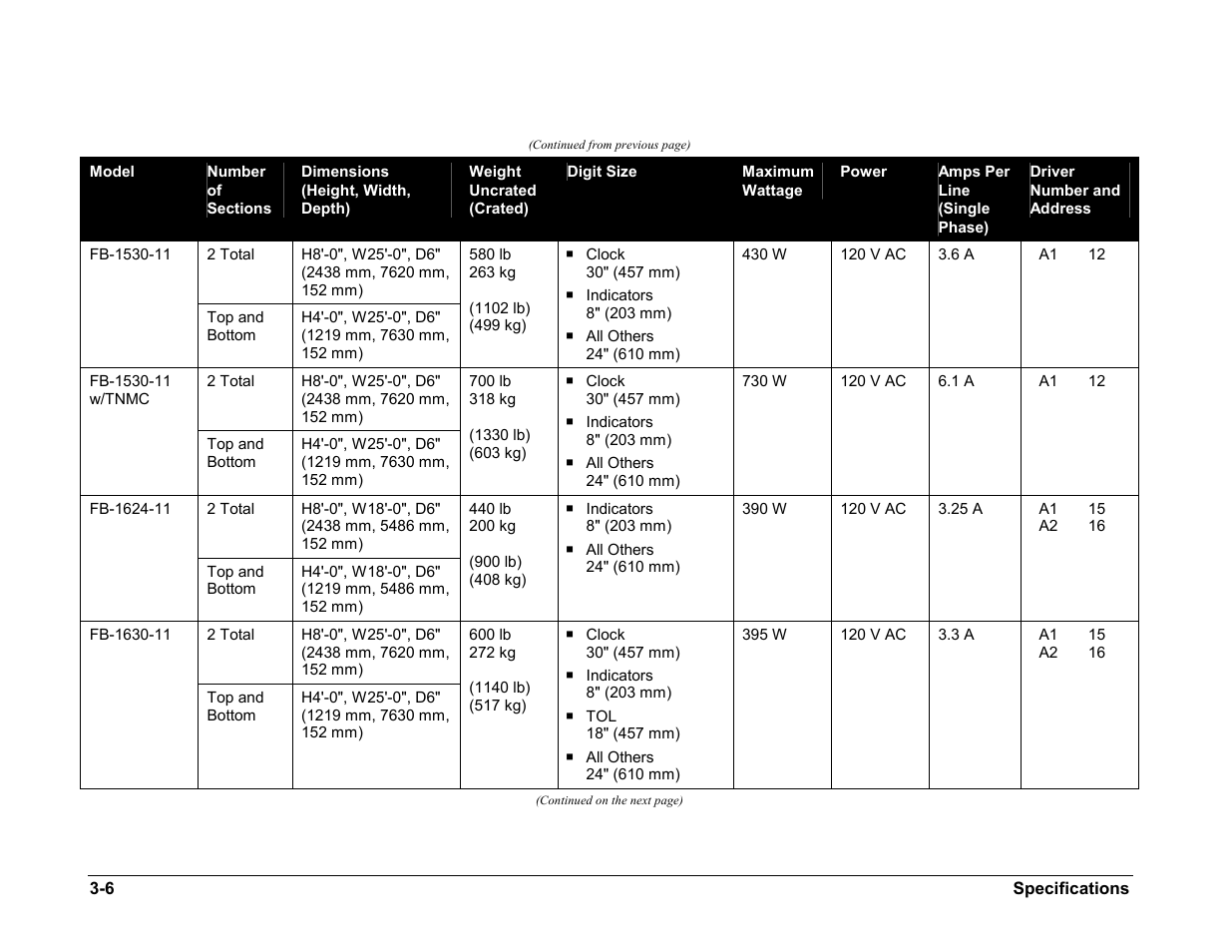 Daktronics BA-1518-11 Multi-Section Outdoor LED Scoreboard User Manual | Page 16 / 158