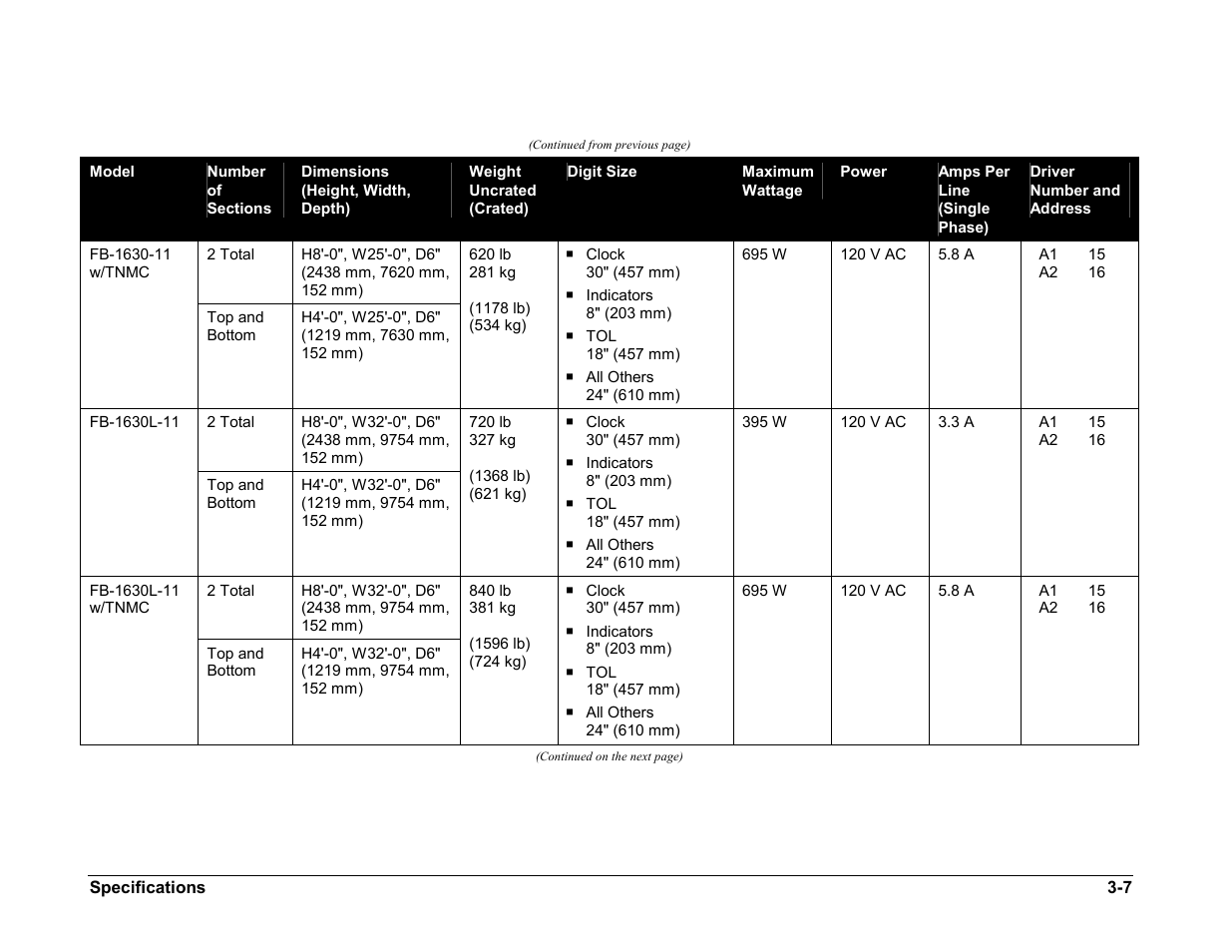 Daktronics BA-1518-11 Multi-Section Outdoor LED Scoreboard User Manual | Page 17 / 158