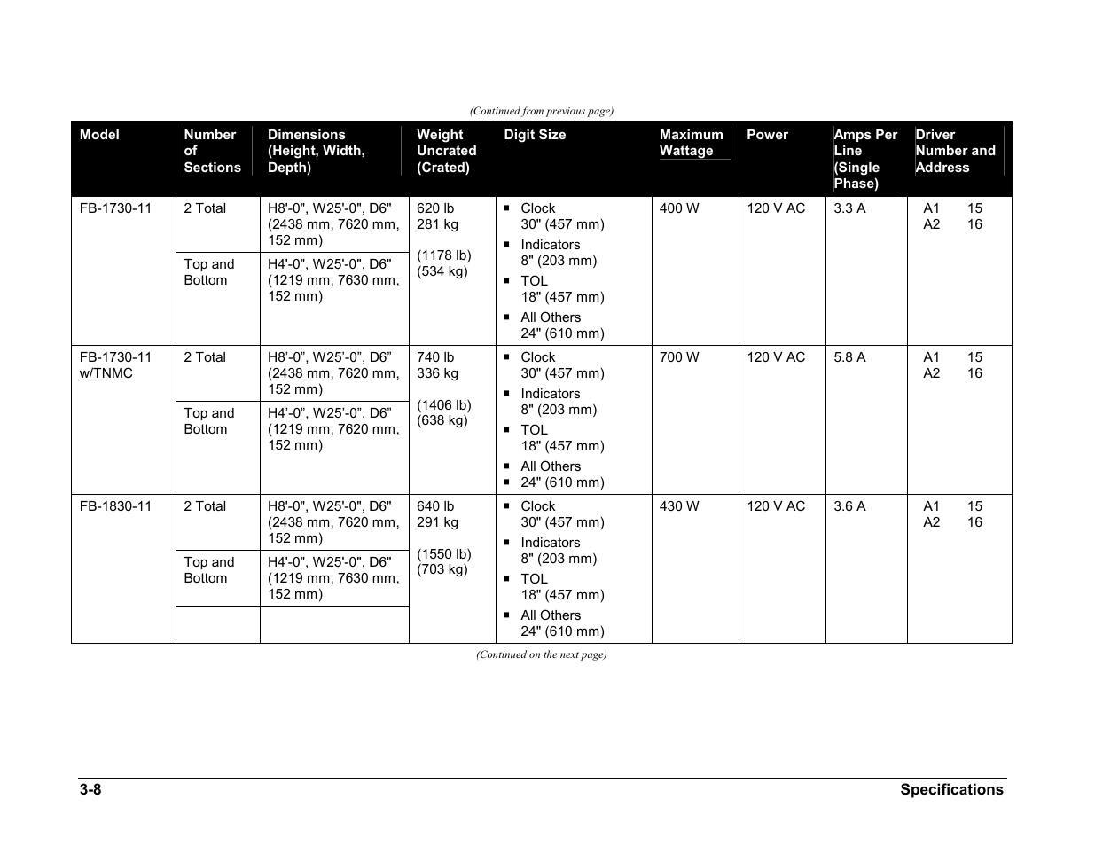 Daktronics BA-1518-11 Multi-Section Outdoor LED Scoreboard User Manual | Page 18 / 158